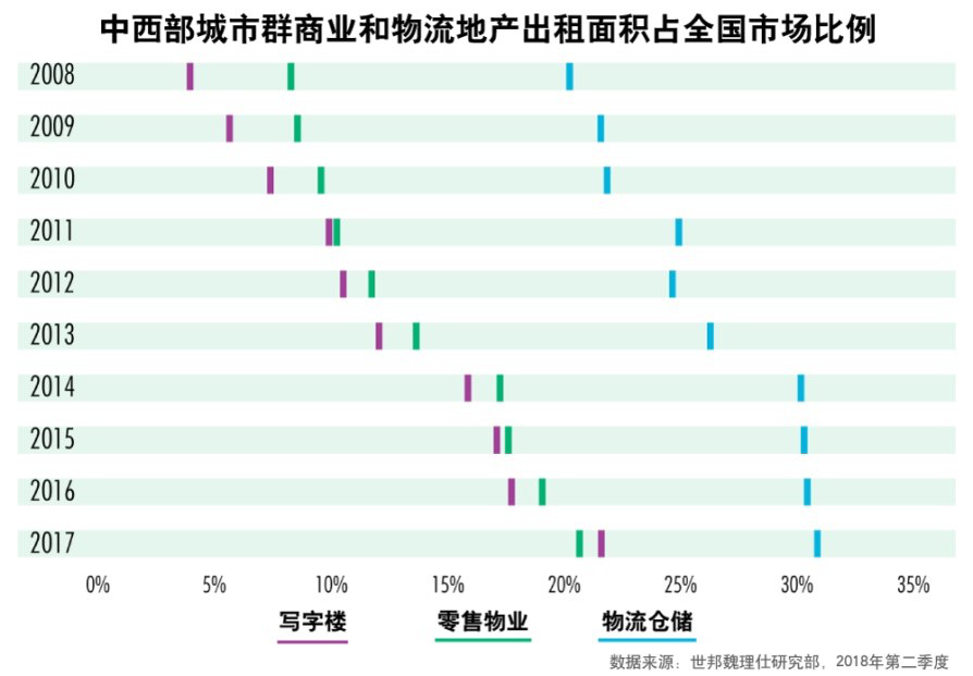 機(jī)構(gòu)：城市群打破商業(yè)地產(chǎn)投資界限 粵港澳大灣區(qū)寫字樓潛力大-中國網(wǎng)地產(chǎn)